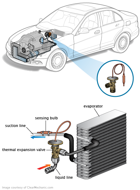 See C0519 repair manual